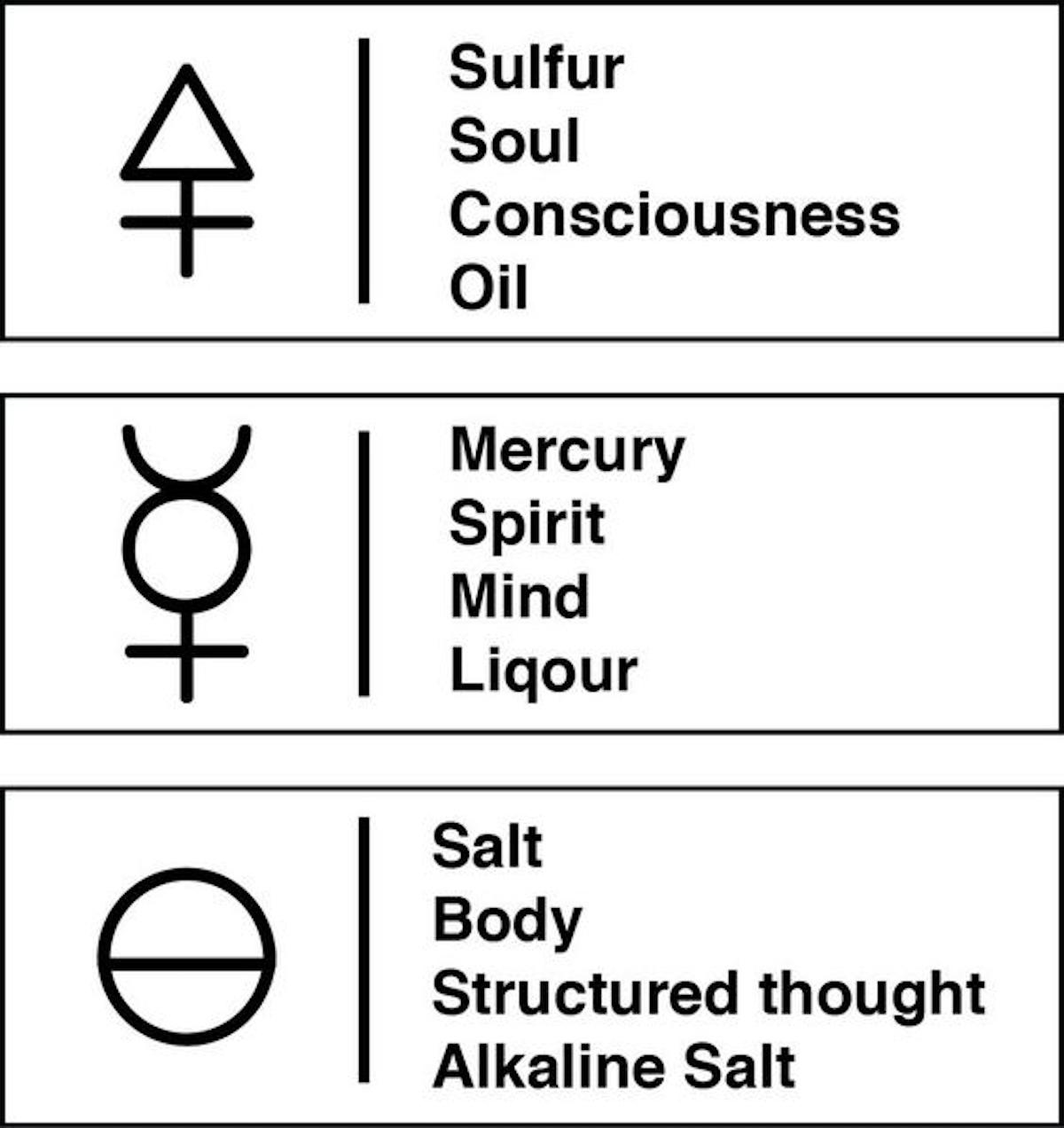 Alchemical Symbol For Mercury