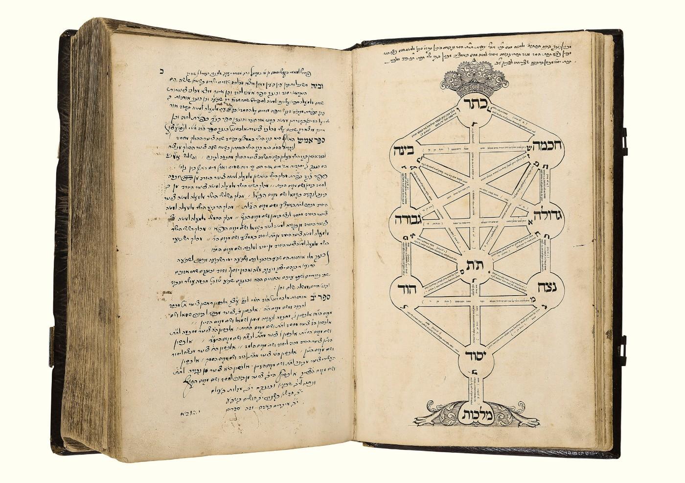 Sefer Ets ha-Hayyim (Book of the Tree of Life)